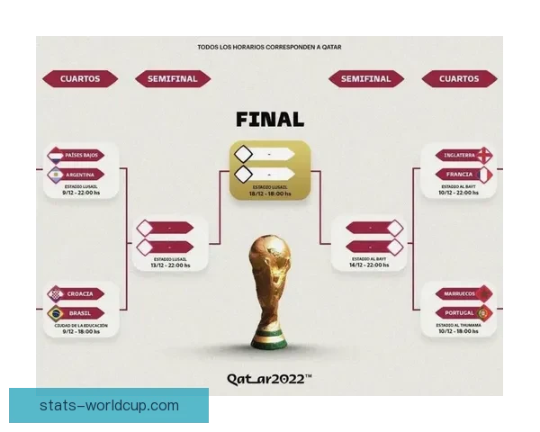 世界杯竞猜赔率走势分析及其对比赛结果的影响研究