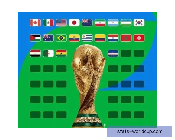 2026世界杯新赛制全面解析：扩军至48队，比赛形式和影响深度剖析