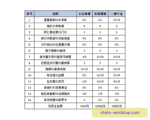 体育竞猜平台全新玩法深度解析带你掌握赛事数据与投注技巧秘诀