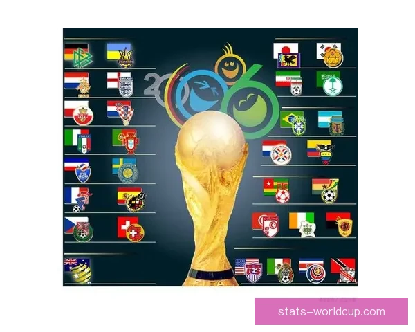 2026年世界杯足球赛盛大开启 全球32支球队争夺荣耀与历史荣耀