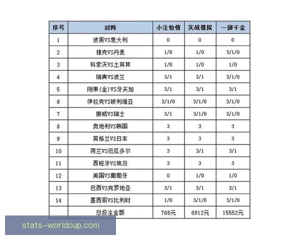 世界杯足球竞猜平台解析 热门赛事预测与投注策略全方位指南