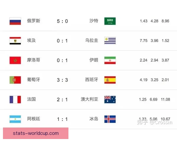 世界杯竞猜赔率实时查询及分析最新赛事投注参考